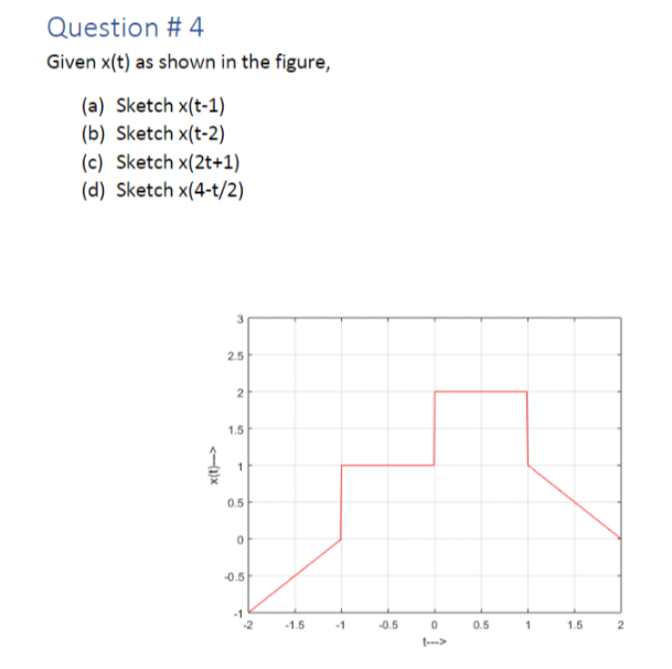 Solved Question # 4 Given x(t) as shown in the figure, (a) | Chegg.com