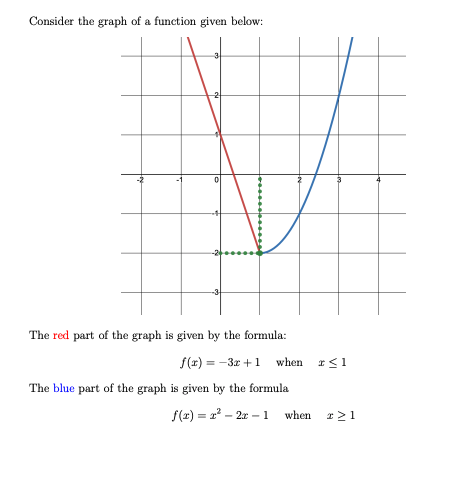 Solved 1. (16 points) Look at the graph above and answer the | Chegg.com
