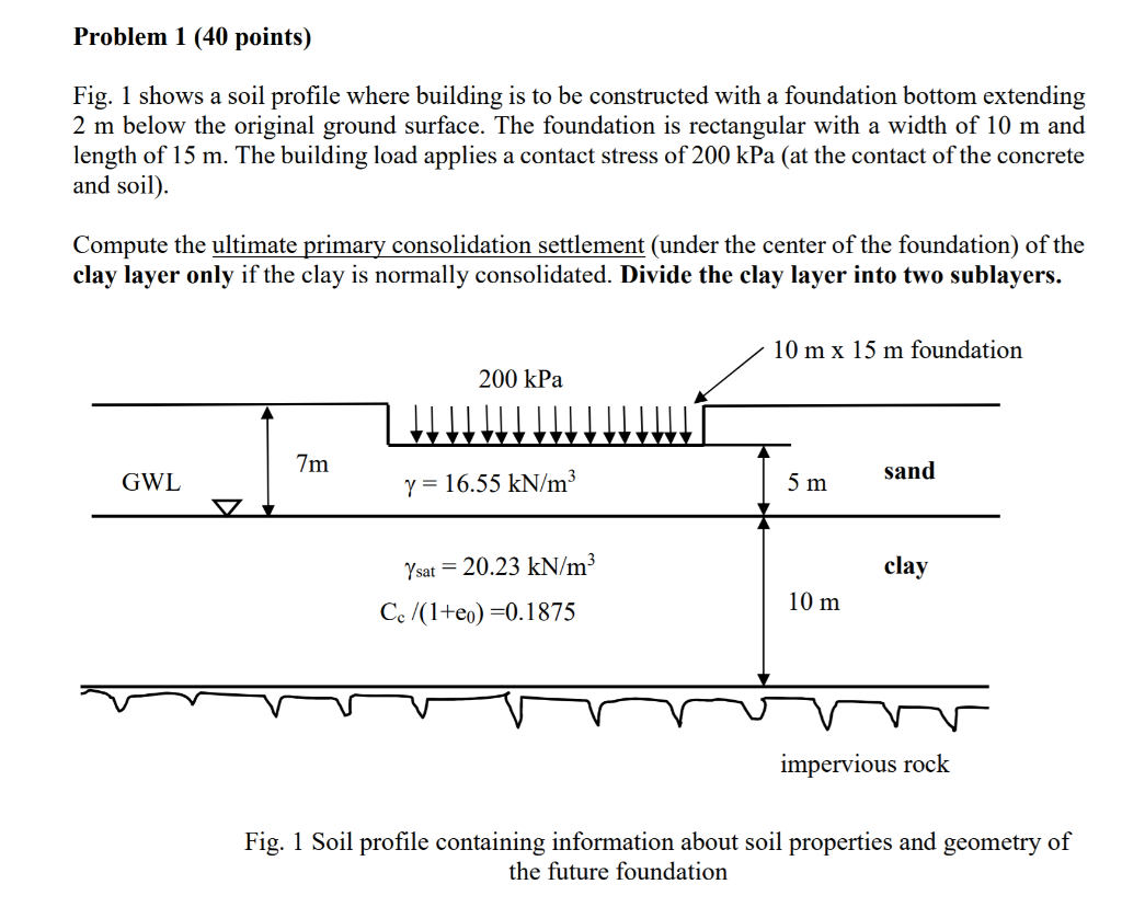 Solved Problem 1 (40 points) Fig. 1 shows a soil profile | Chegg.com