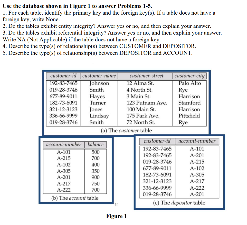 Solved Use the database shown in Figure 1 to answer Problems | Chegg.com