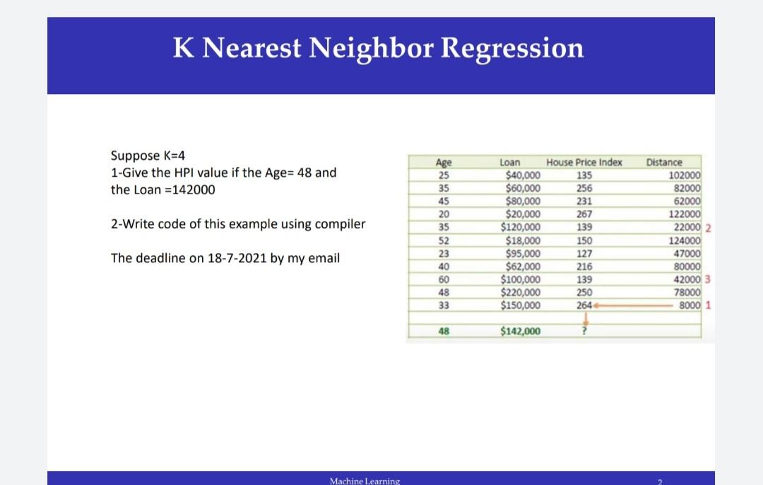 Solved K Nearest Neighbor Regression Suppose K=4 1-Give The | Chegg.com