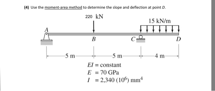 Solved Use both the moment-area method and the | Chegg.com