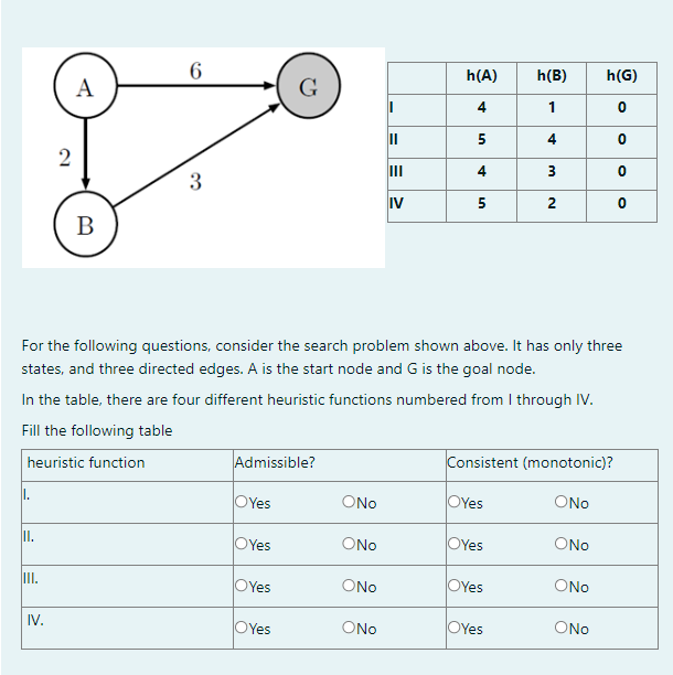 Solved For The Following Questions, Consider The Search | Chegg.com