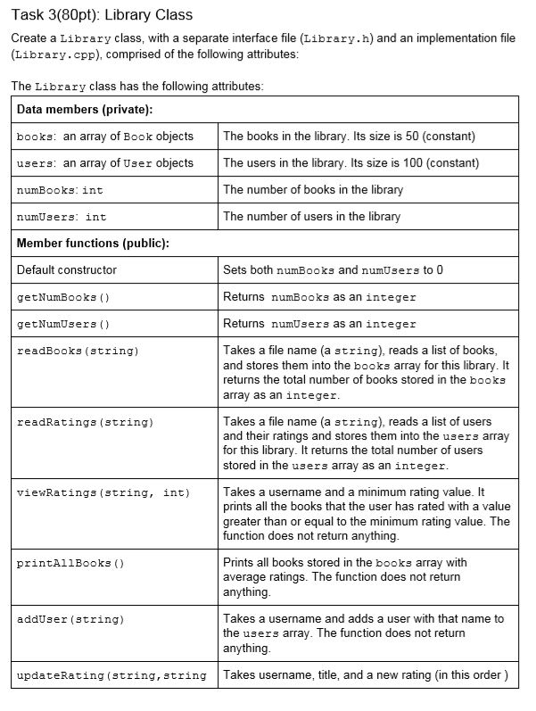 Tasks: Let's do this! Task 1(10pt): Book class Create | Chegg.com