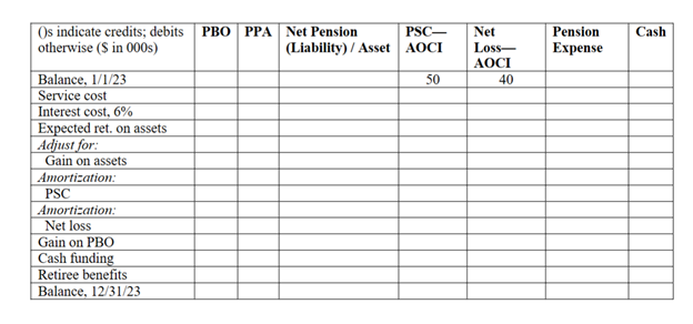 Pension Expense Calculation and Worksheet Dove | Chegg.com