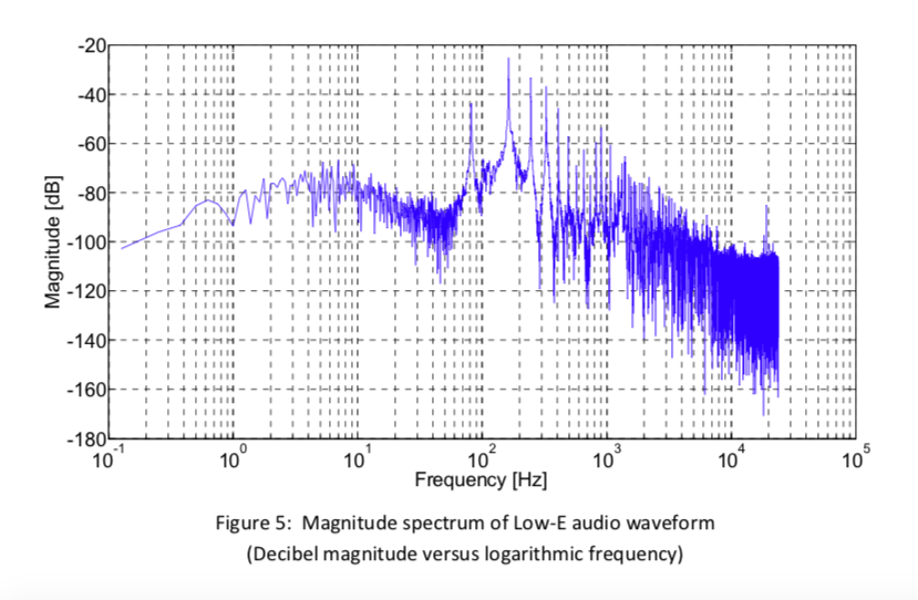 Solved I am to write a MATLAB project that I am struggling | Chegg.com
