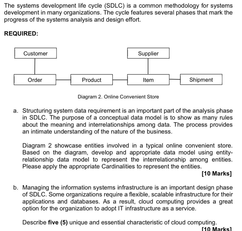 The systems development life cycle (SDLC) is a common methodology for systems development in many organizations. The cycle fe