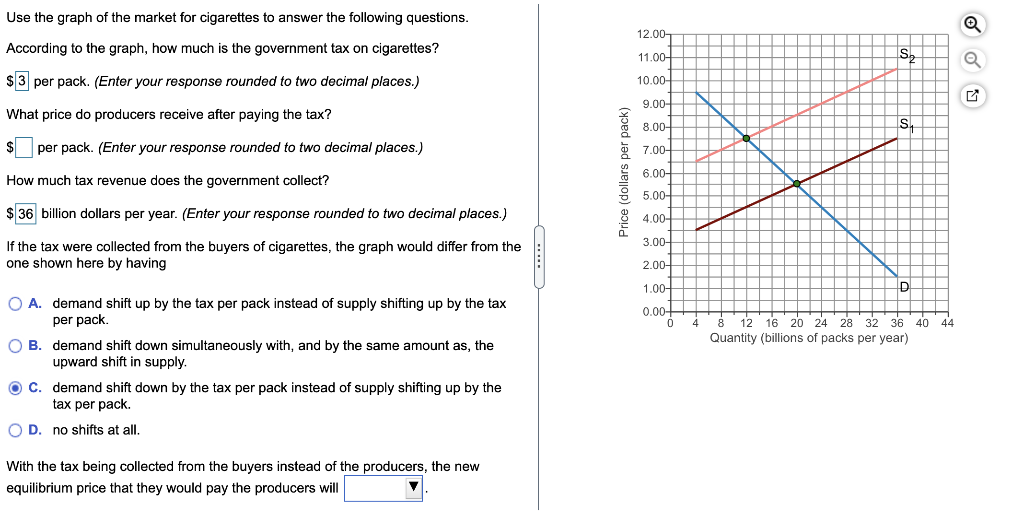 Solved 12.00 Use the graph of the market for cigarettes to