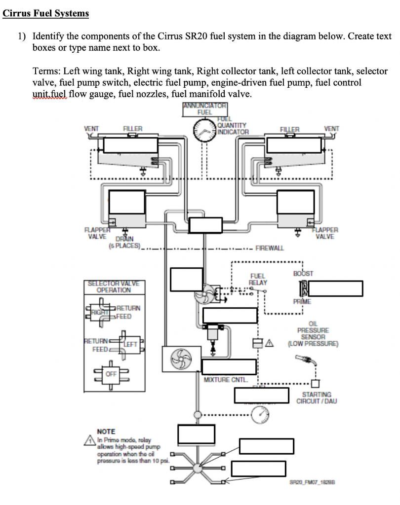 Solved Cirrus Fuel Systems 1) Identify the components of the
