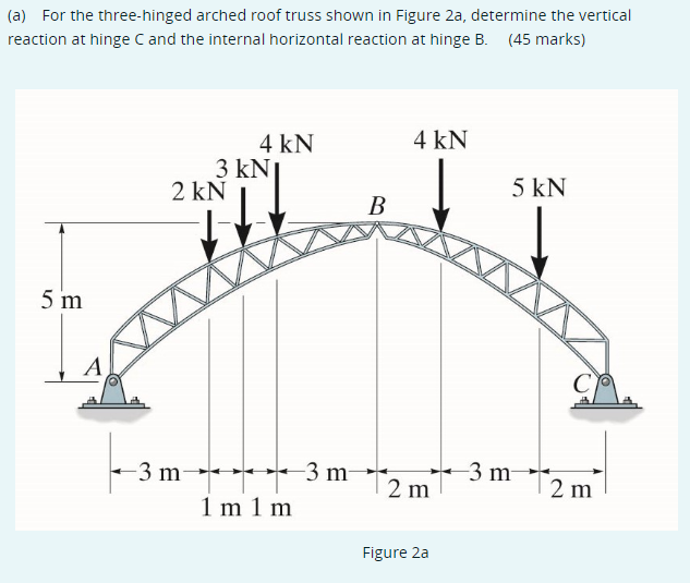 Solved (a) For the threehinged arched roof truss shown in