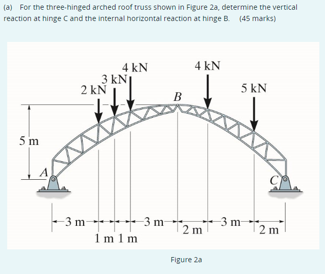 Solved (a) For the three-hinged arched roof truss shown in | Chegg.com