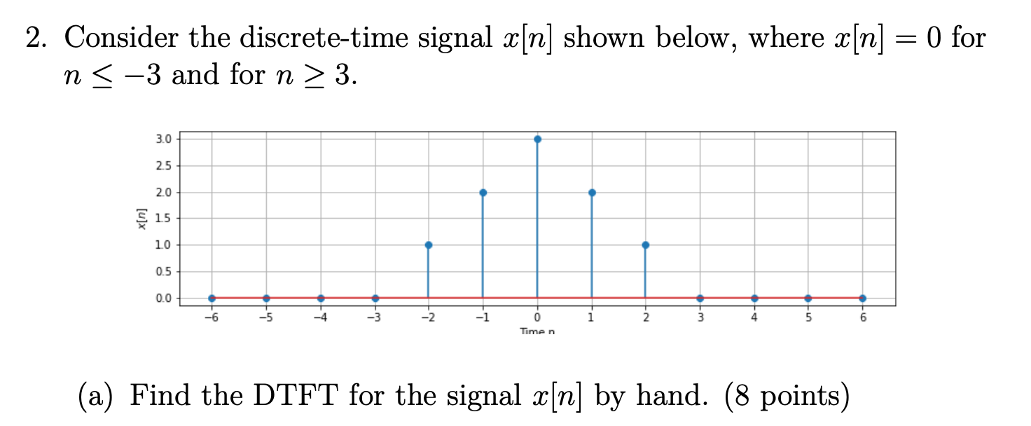 Solved 2 Consider The Discrete Time Signal X[n] Shown