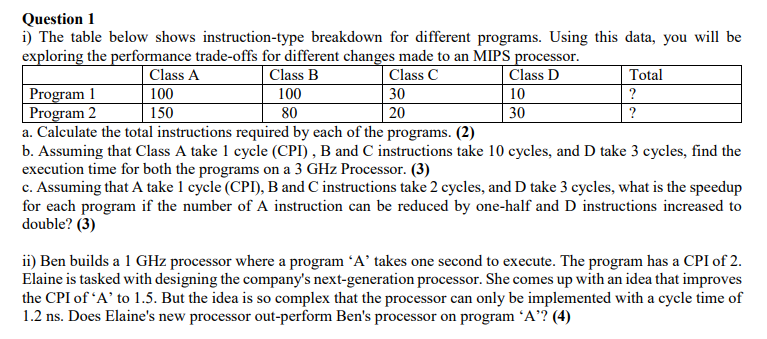 Solved Question 1 i) The table below shows instruction-type | Chegg.com