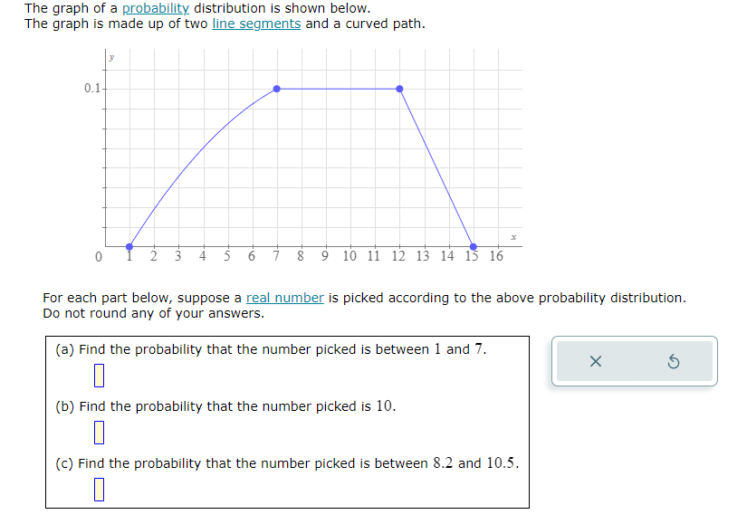 Solved The graph of a probability distribution is shown | Chegg.com