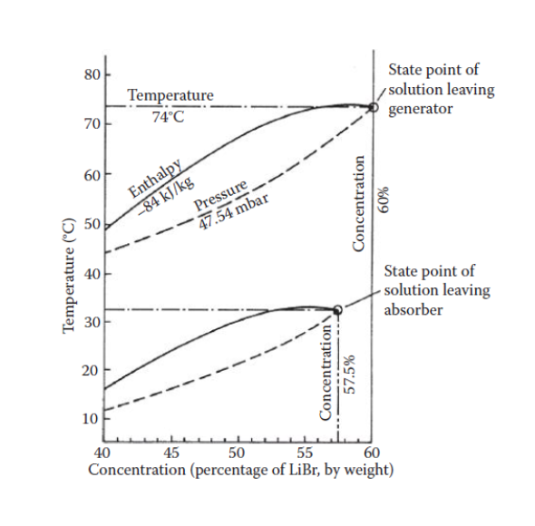 Libr Charts