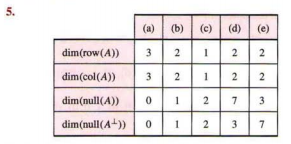 Solved In each part of Exercises 5 and 6, use the | Chegg.com
