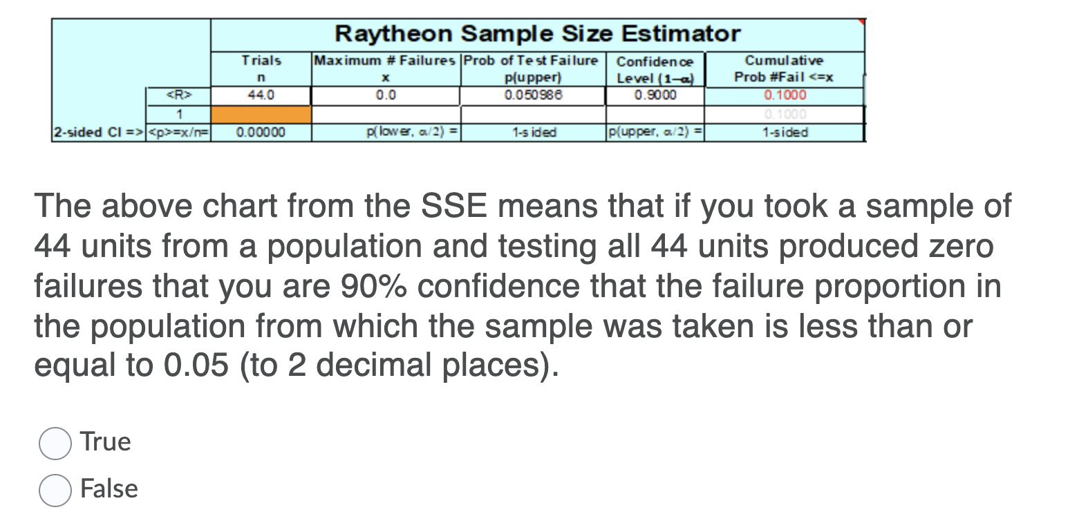 Solved If you are dealing with pass/fail data you use either | Chegg.com