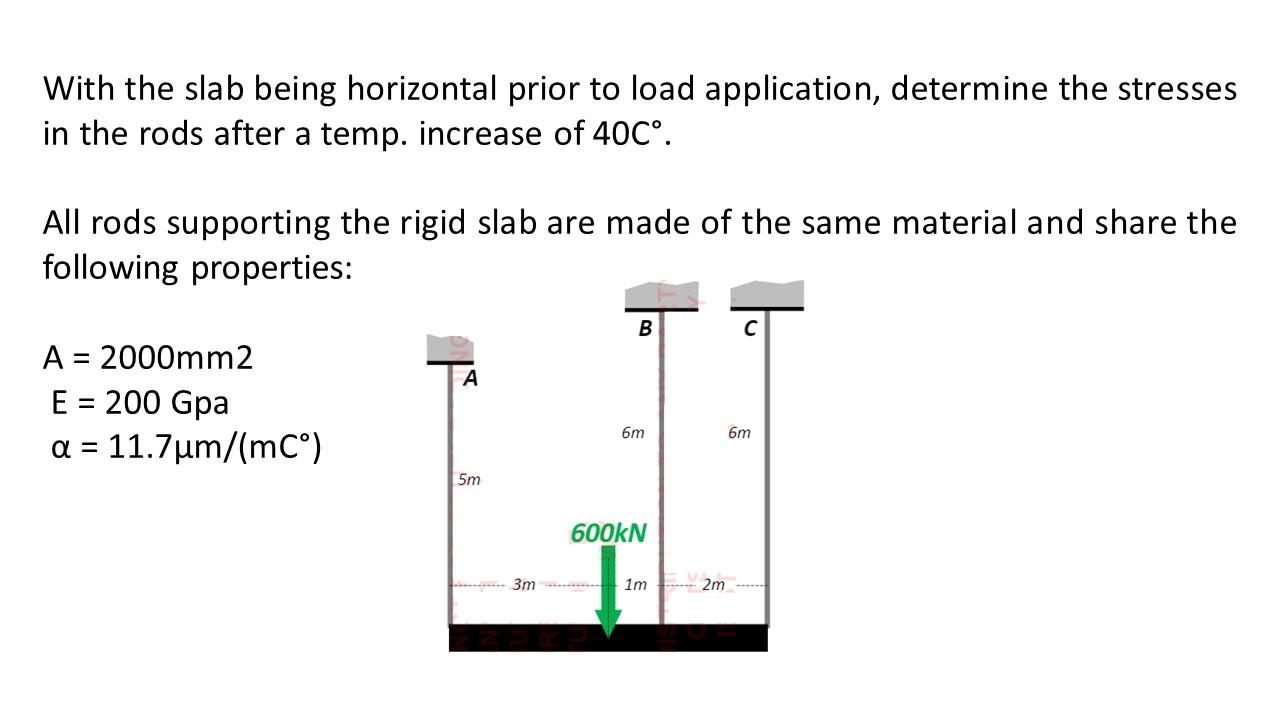 Solved STRENGTH OF MATERIALS Please write the solutions | Chegg.com