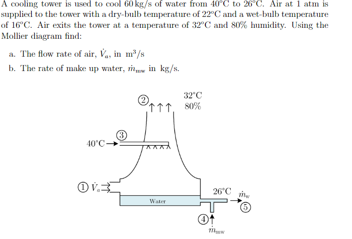 Solved A cooling tower is used to cool 60 kg/s of water from | Chegg.com