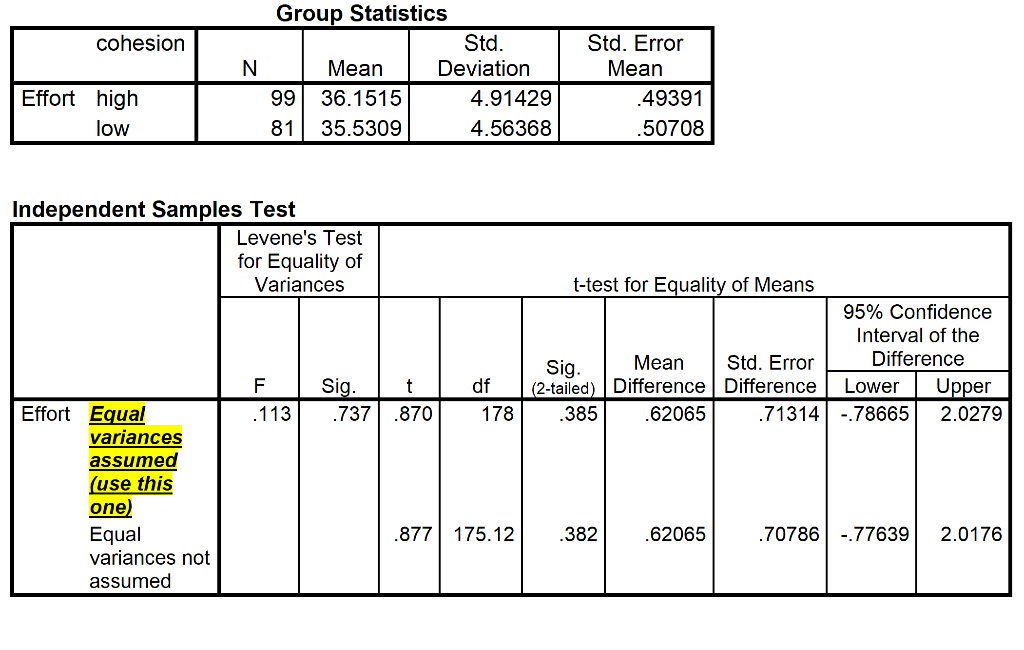 solved-do-players-on-sports-teams-with-higher-cohesion-chegg