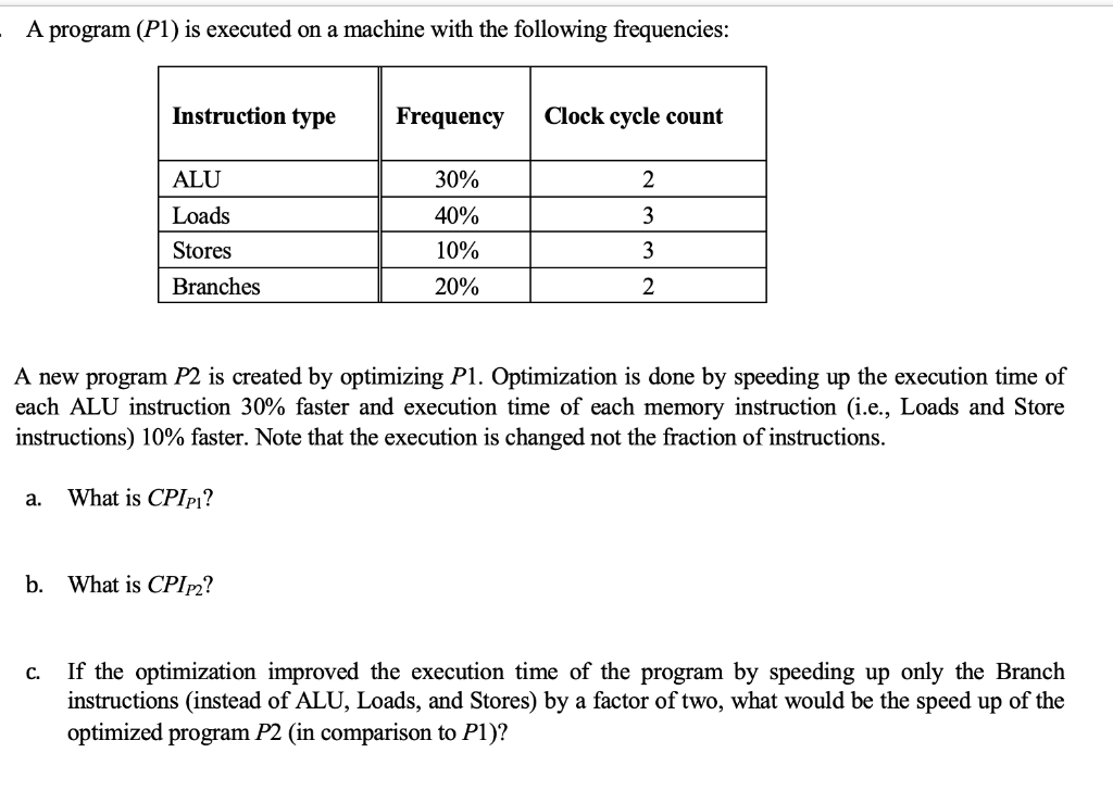 Solved A program (Pl) is executed on a machine with the | Chegg.com