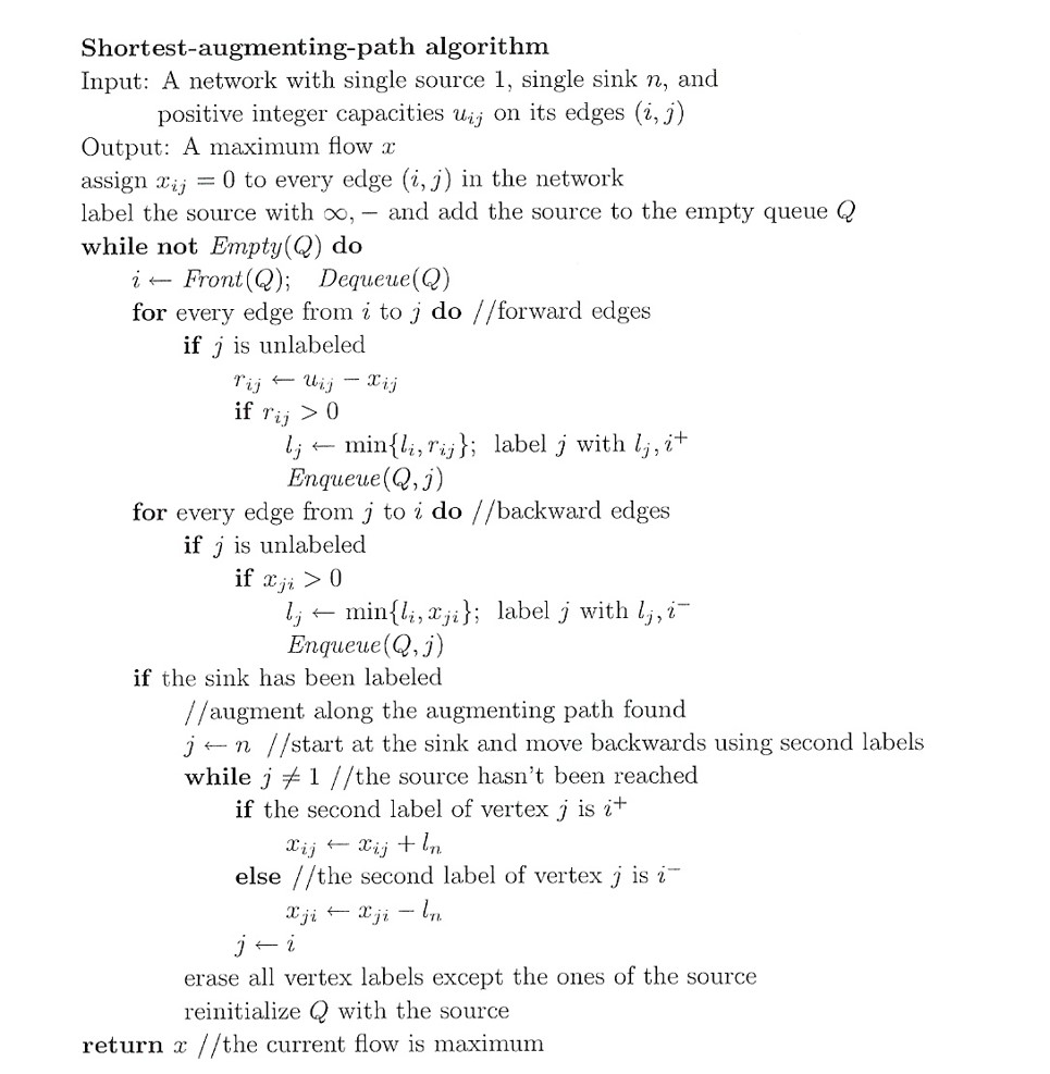 Find the maximum flow of the attached network from s | Chegg.com