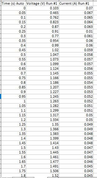 Solved la) Ckt3 tab in the Excel file shows the data for | Chegg.com