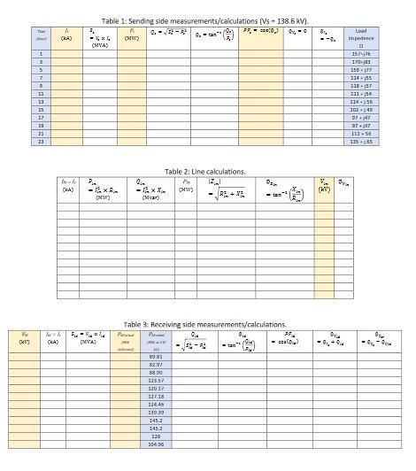 Laboratory Assignment 2.2: Staff Competence | Chegg.com