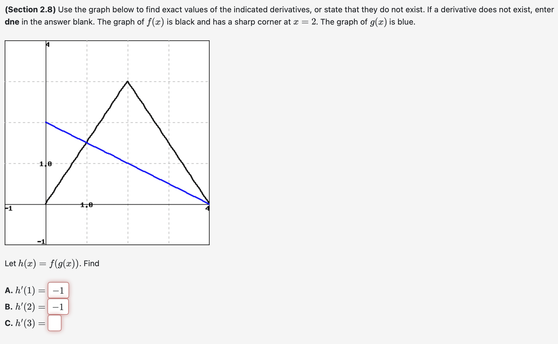Solved (Section 2.8) ﻿Use the graph below to find exact | Chegg.com
