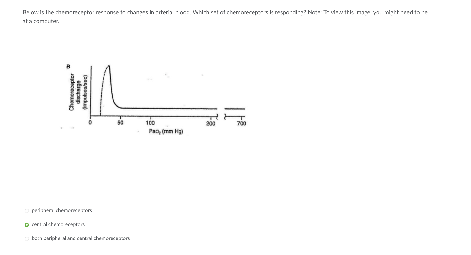 Unlocking The Secrets Central Chemoreceptors Pals Response - dds4t74