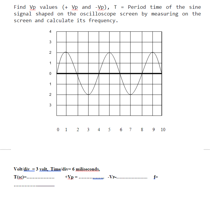 Solved Find Vp values (+ Vp and -Ve), I = Period time of the | Chegg.com