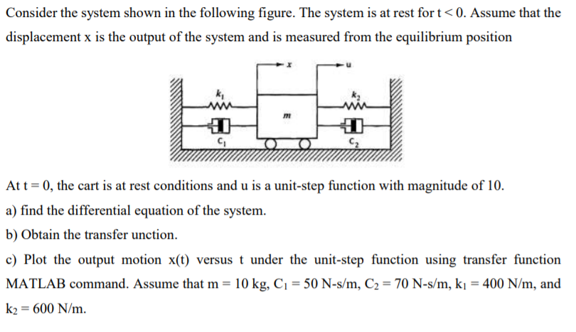 Solved Consider The System Shown In The Following Figure. | Chegg.com