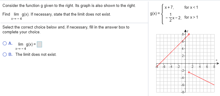 Solved Consider the function g given to the right. Its graph | Chegg.com