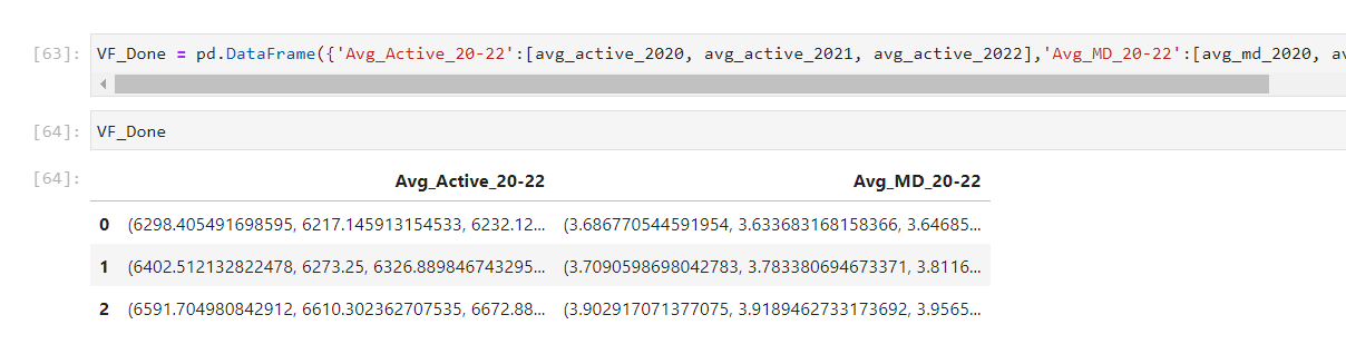 Solved How can I make the "Average Active" Columns and | Chegg.com