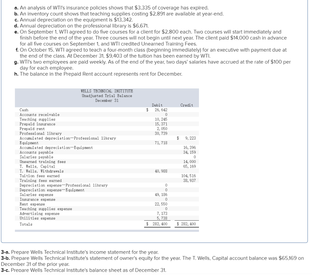 a. an analysis of wtis insurance policies shows that $3,335 of coverage has expired. b. an inventory count shows that teachi