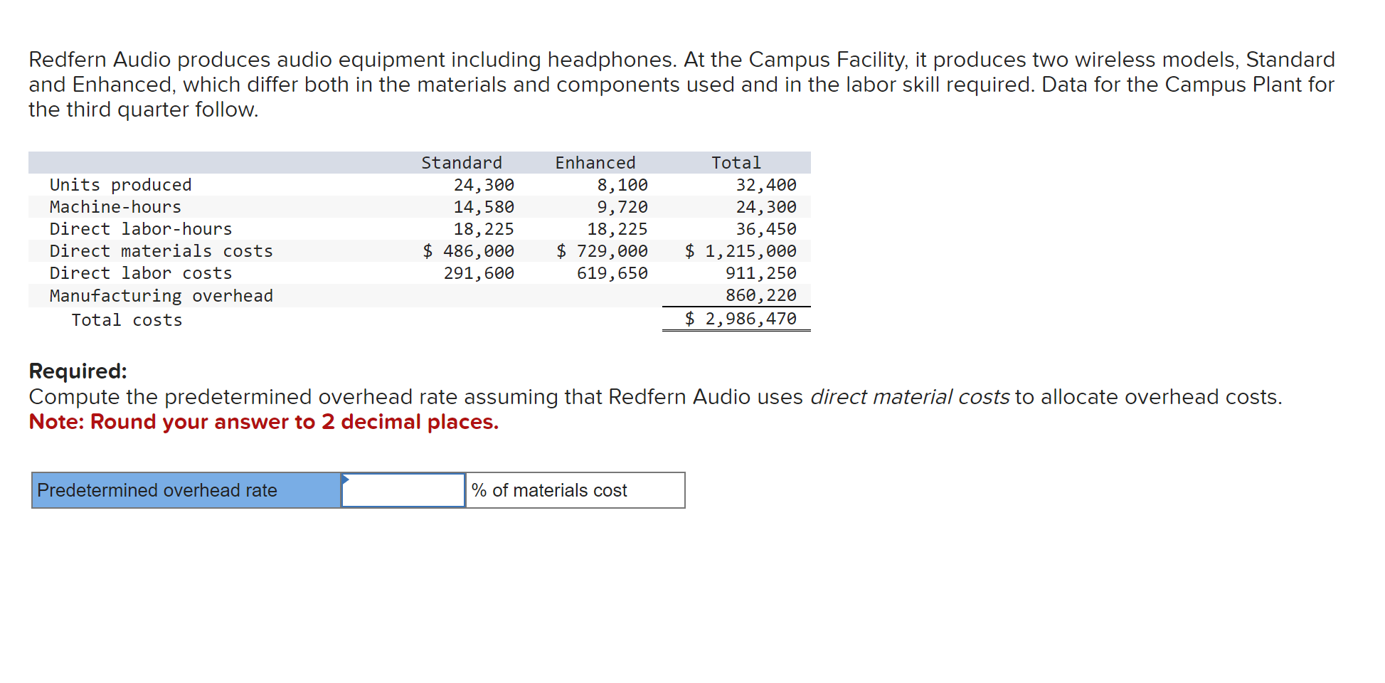 Solved Redfern Audio produces audio equipment including