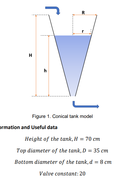 Solved 3. Derive the differential equation model for the | Chegg.com