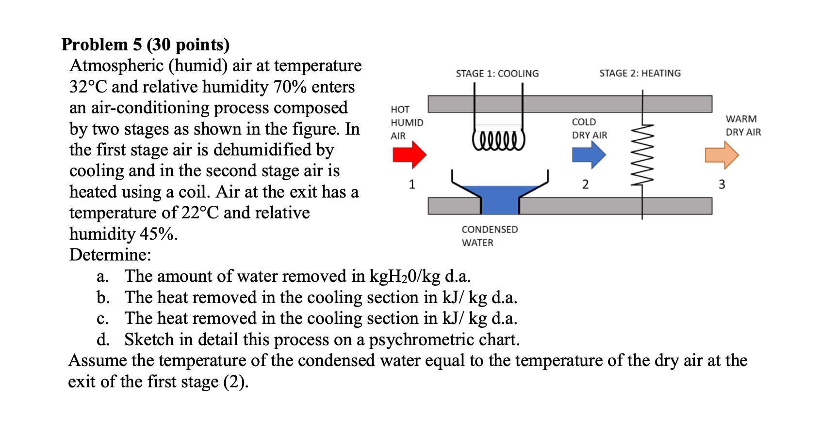 Solved STAGE 1 COOLING STAGE 2 HEATING HOT HUMID AIR COLD