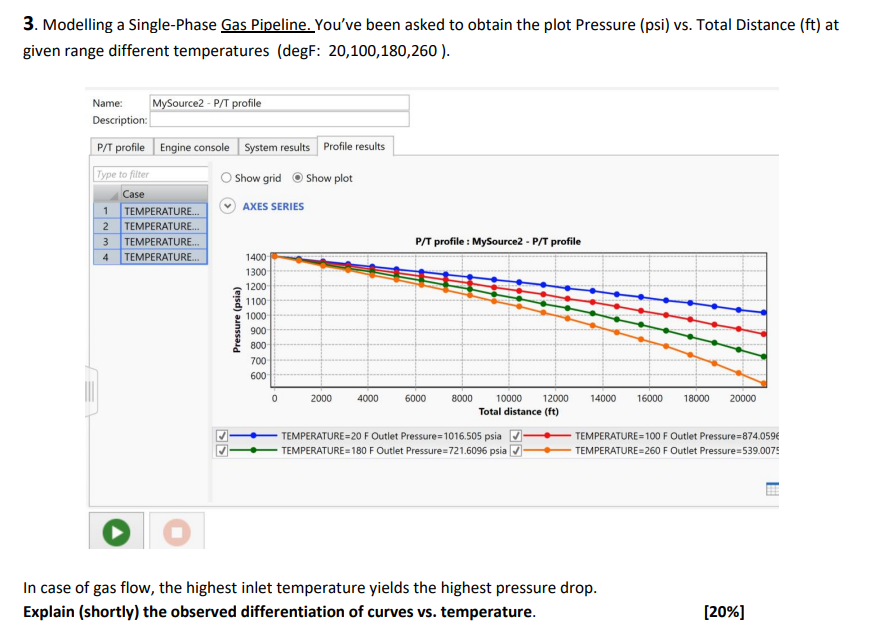 Solved 3. Modelling a Single-Phase Gas Pipeline. You've been | Chegg.com