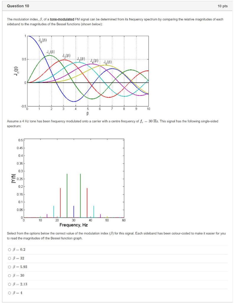 Solved Question 10 10 Pts Each The Modulation Index, B, Of A | Chegg.com