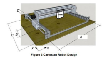 Solved A group of students have designed and prototyped the | Chegg.com