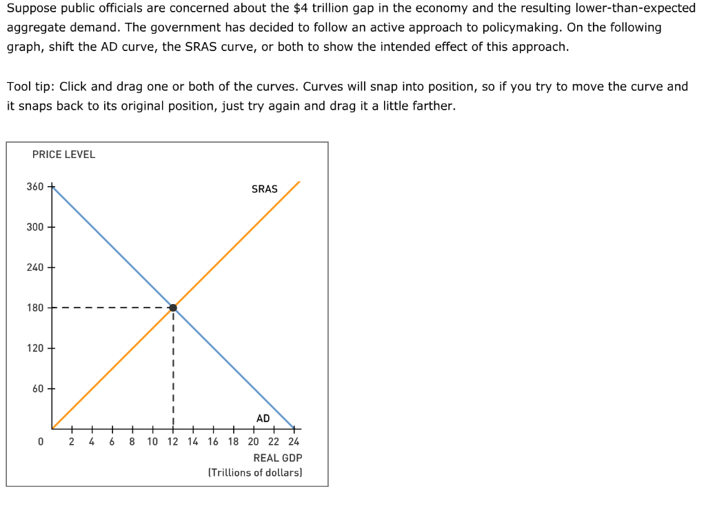 Solved The Following Graph Shows The Aggregate Demand Curve | Chegg.com