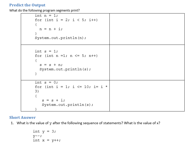 Solved = Predict The Output What Do The Following Program | Chegg.com