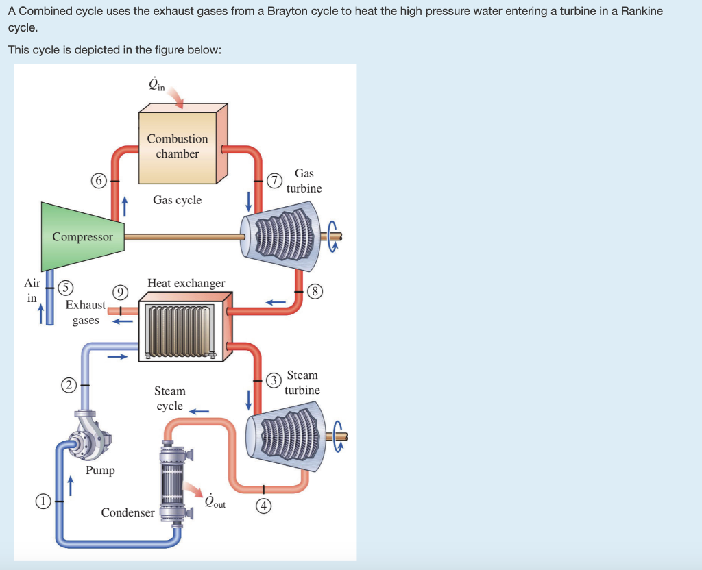 Solved A Combined cycle uses the exhaust gases from a | Chegg.com