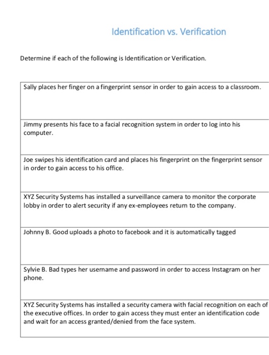 Solved Identification vs. Verification Determine if each of | Chegg.com