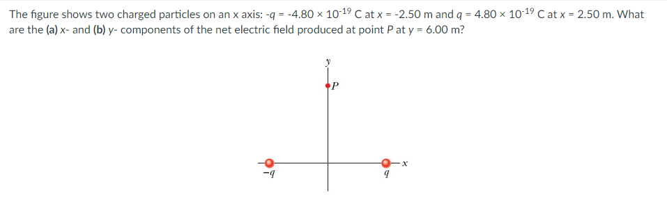 Solved The Figure Shows Two Charged Particles On An X Axis: | Chegg.com