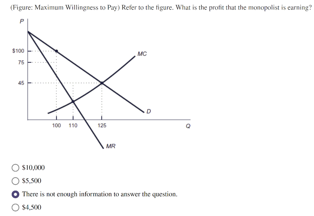 solved-figure-maximum-willingness-to-pay-refer-to-the-chegg