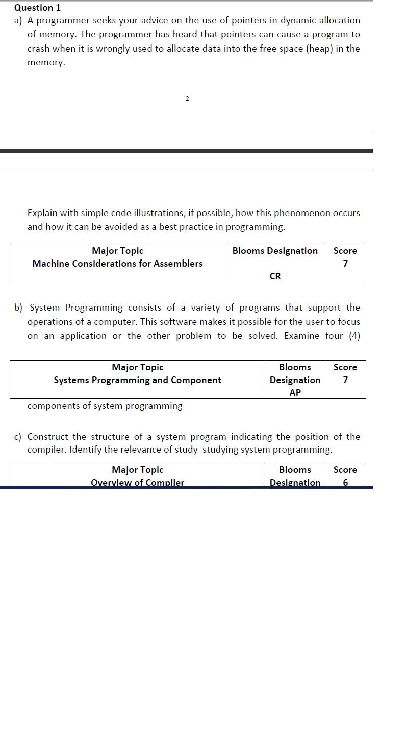 Solved Question 1 a) A programmer seeks your advice on the | Chegg.com