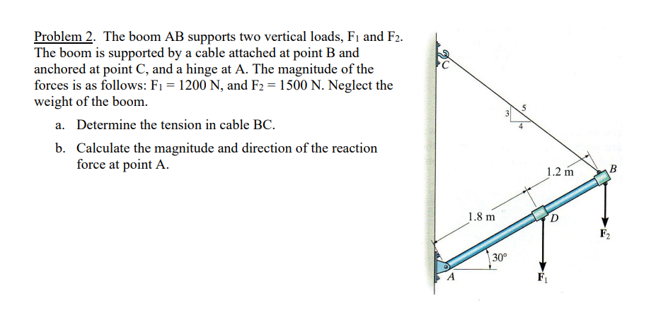 Solved Problem 2. The Boom AB Supports Two Vertical Loads, | Chegg.com