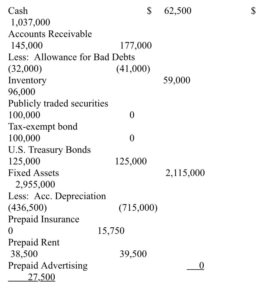 Solved Schedule L Balance Sheet per Books Assets 1 Cash.. 2a